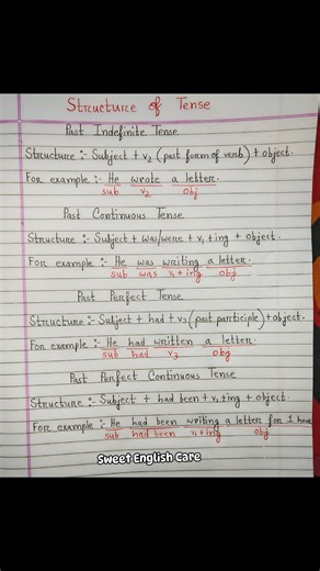 Structures of Past Tense | Sweet English Care