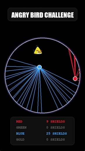 Angry Bird Challenge: Blue vs. Red!