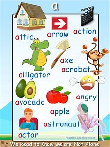 Short a Words Poster - Free & Printable - Ideal for Phonics Practice