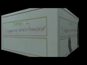 Five Paragraph Essay