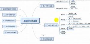 如何正确的来分析设计空间中的优缺点-时雨老师