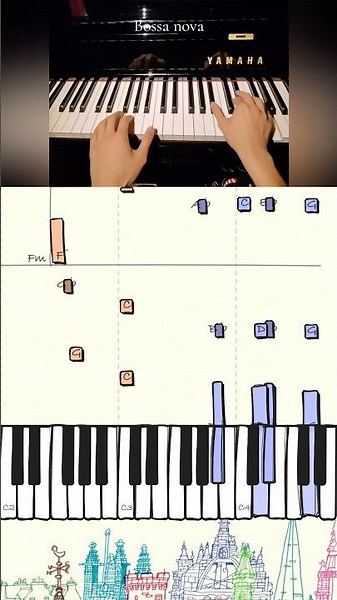 Bossa Nova Piano Tutorial #piano #pianoapp #bossanovapiano #learnpiano #easypiano