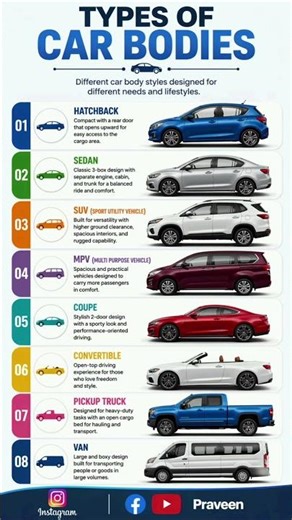Types of Car Body Styles Explained | Hatchback, Sedan, SUV, MPV & More (Full Guide). #clusterpraveen