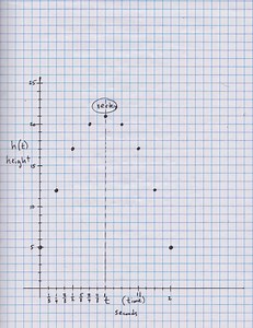 7.2 Quadratic Functions in the Real World