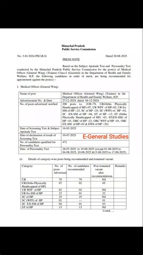 5.6K views · 11 reactions | ☘️Result Based on Subject Aptitude Test and Personality Test for the post(s) of Medical Officer (General Wing) (Trainee) in the Department of Health and Family Welfare, H.P.☘️ | E-General Studies | Facebook