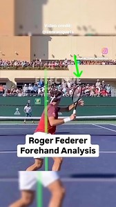 30K views · 977 reactions | Roger Federer Forehand Analysis In this video, OTI instructor @jamesludlow_tennis talks about why Roger Federer’s forehand was so effective Video credit: @zenracquets #tennis #forehand #federer #tennistips #tennisdrills #analysis #reels | Online Tennis Instruction | Facebook