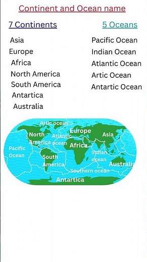 7 Continents and 5 Oceans of the world 🌍 #knowledge #earth #geography #map