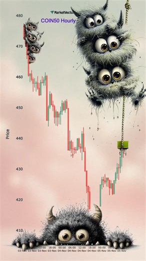 Coinbase on Instagram: "Zoom out and lift your spirits with this week’s COIN50 Index chArt action. COIN50 is the premier global benchmark index for digital assets. It tracks the performance of the top 50 eligible digital assets and provides diversified exposure to a broad range of tokens, sectors, and themes."
