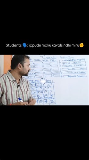 @buddulu_stories on Instagram: "@sudhakar_atchala ✊🙏 #relatable #trendingreels #viral #exams #viralvideo #studentslife #collegelife #exams #fyp #reelsinstagram"