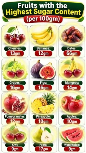 Top 12 Fruits with the Highest Sugar Content | Healthy Fruits Guide 🍌🥭