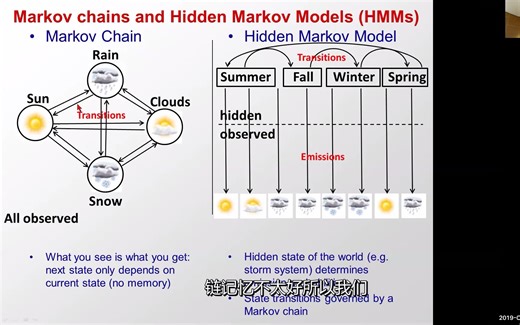 麻省理工学院计算生物学4 Hmms隐马尔可夫模型-1