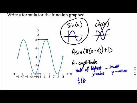 Find sine function from graph