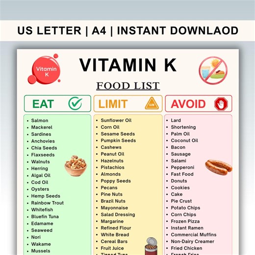 Vitamin K Food List Printable Low & High Vitamin K Foods Chart – K1 and K2 Sources Guide ,eat Limit Avoid PDF - Etsy