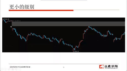 第04课：趋势型策略的设计与实现