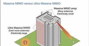 Can Ultra Massive MIMO deliver Terabit/s Broadband Connectivity in 6G?
