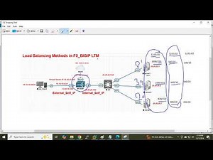 What is Observed(Dynamic) Load Balancing Methods in F5