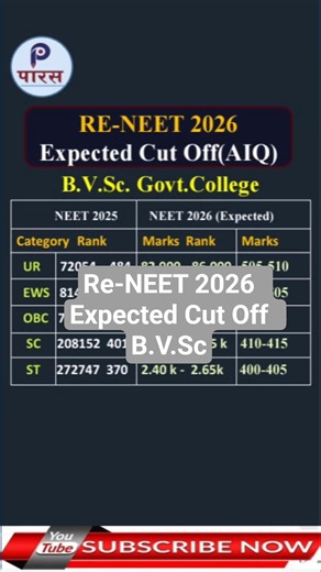 Re-NEET 2026 Category Wise Expected Cut Off l B.V.Sc #neet2026 #reneet2026 #nta #mcc