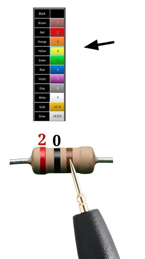 200 ohm 3 band resistor color code // #shortvideo