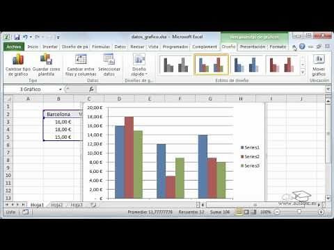Curso de Excel 2010. 12.1. Crear un gráfico con el asistente.