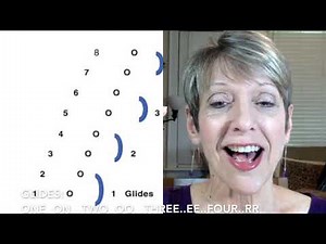 #Englishmelody #intonation 8 Note Scale for Intonation, Clear English Coach