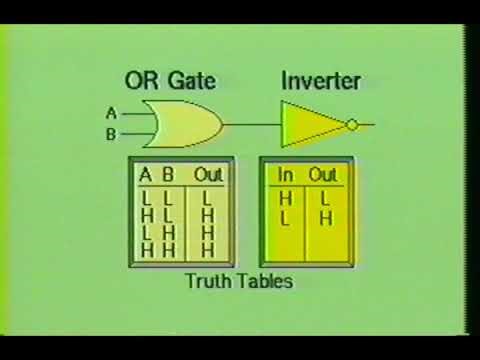 Digital Electronics Basic Gates Explained | AND, OR, NOT Logic Gates Tutorial
