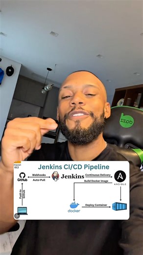 5/12-Factor O PRINCÍPIO QUE ELIMINA O CAOS EM PRODUÇÃO #build #release #run #deploy #jenkins #shorts