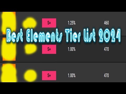 Roblox shindo life elements tier list 2024 (NEW)