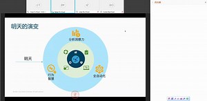 Cisco DevNet认证简介