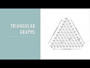 Graphs and Diagrams Video Lecture | Geography for GCSE/IGCSE - Class 10