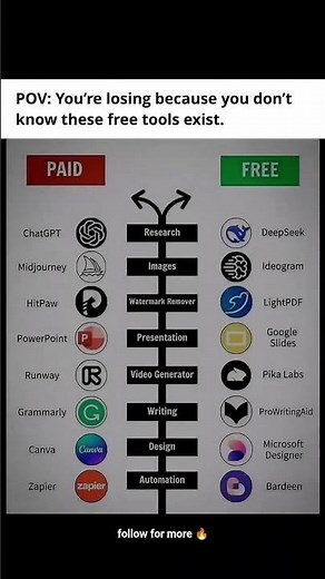 "Stop Paying… Use These FREE Power Tools Instead 💯