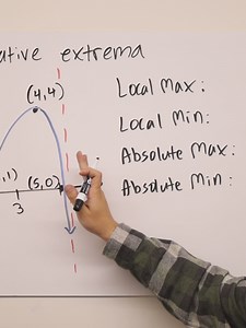Finding Relative Extrema in Graphs Explained