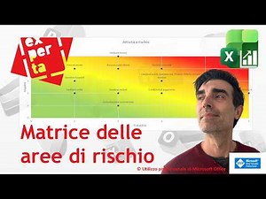 EXCEL 365 – COMPLEX CHARTS: ⚠️ Dynamic map of risk areas – step-by-step guide