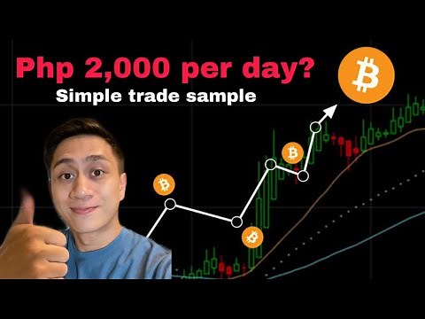 SIMPLE 2,000PHP PER DAY SA CRYPTO TRADING SAMPLE ANG RISK MANAGEMENT