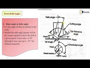 Twist Drill - Tool Engineering - Production Process II