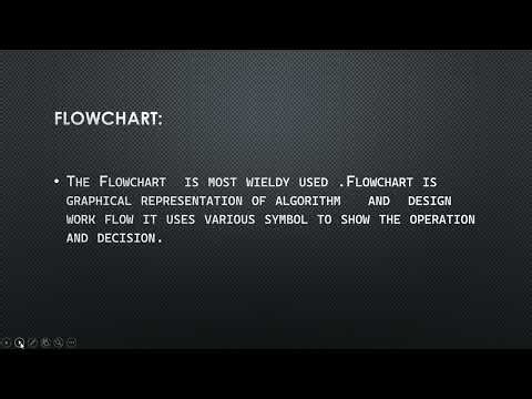 basics of programming (part1) what is actually a algorithm and flowchart