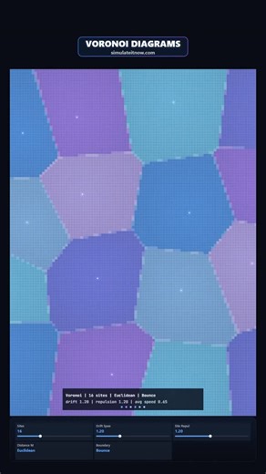 Simulateitnow | A Voronoi diagram divides a plane into regions where every point belongs to its nearest “site.” Each region is a polygon whose boundaries... | Instagram