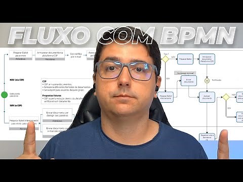 ✅ Como Transformar um Fluxograma em BPMN Usando Bizagi [Tutorial Prático]