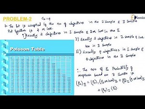 OC Curve Problem on Double Sampling - Sampling Technique - Metrology and Quality Engineering