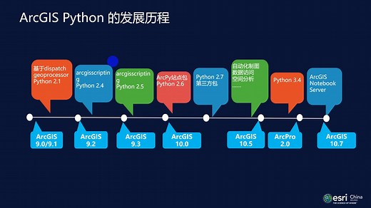 5.14 Python地理处理与制图
