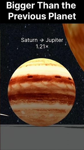 #planets #animation