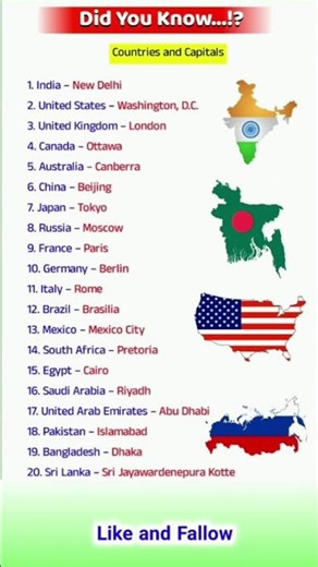 🌍 Countries & Capitals You Must Know! 🤯 #DidYouKnow