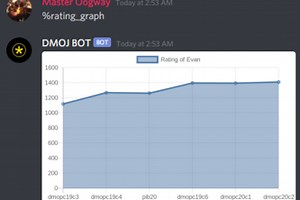 DMOJ Bot