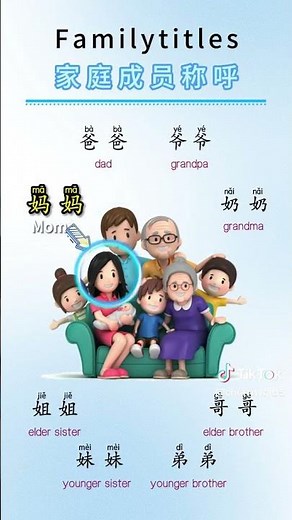 Learn Chinese for beginners - basic Chinese - Chinese vocabulary #Chinese #Study #Shorts #