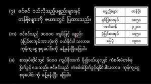 1.6K views · 42 reactions | Grade-4 (စတုတ္ထတန်း) ဘာသာရပ်အလိုက် သင်ခန်းစာ အရင်းအမြစ်များ Grade-4 Mathematics (စတုတ္ထတန်း သင်္ချာ) G4_Maths_Chapter_14 | Myanmar Federal Education | Facebook