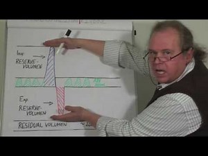Atmung - Lungenvolumina Teil 1