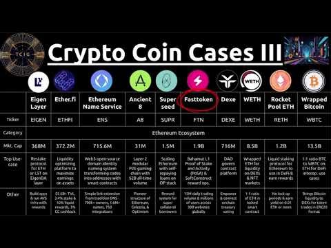 Couple-Minute Crypto Coin Cases Mania - CCCIII5