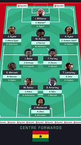 29K views · 267 reactions | Imagine if Ghana put this squad together for the 2022 World Cup.  | Squawka Football | Facebook