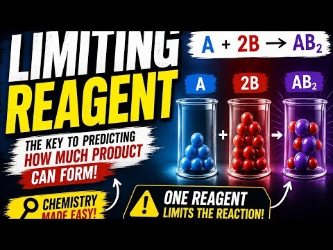 Limiting Reactant Explained |(With Examples)