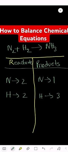 How to Balance Chemical Equations Step by Step: N2+ H2 = NH3 ||How to solve Balancing Equation