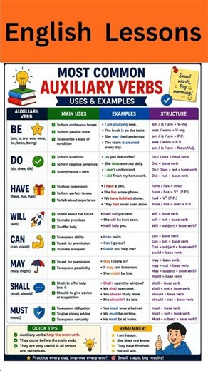 Auxiliary Verbs in English Grammar | Complete Guide for Beginners to Advanced